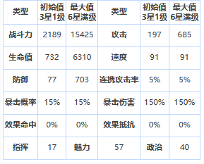 《第七史诗》三星英雄塔拉诺尔王宫士兵介绍一览