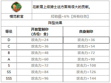 《第七史诗》三星英雄雅莉莎介绍一览