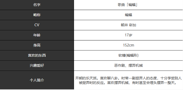 《宿命回响：弦上的叹息》蝙蝠角色介绍一览