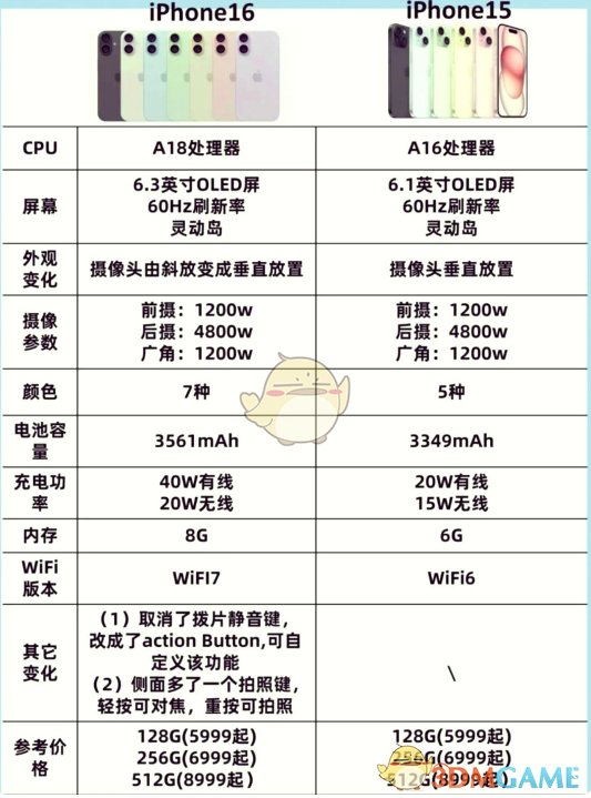 iphone16和15区别对比