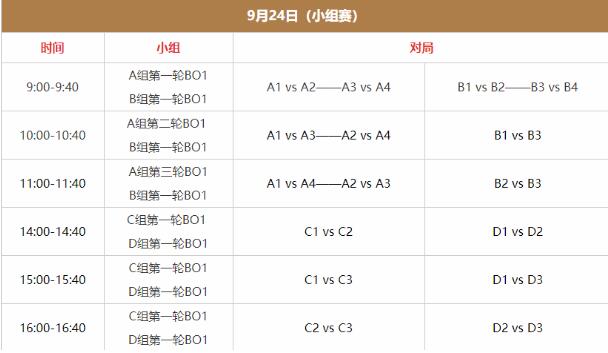 杭州亚运会王者荣耀赛程表详细版