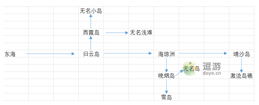 烟雨江湖海上岛屿怎么去