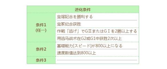 闪耀优俊少女无声铃鹿技能进化方法 - 闪耀优俊少女无声铃鹿攻略