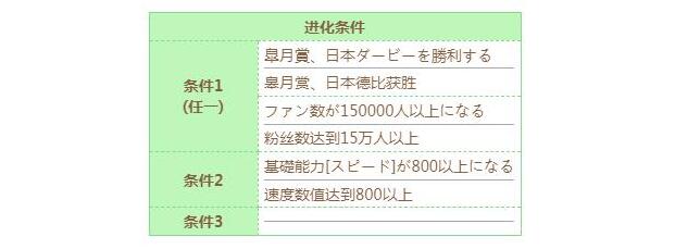 闪耀优俊少女东海帝皇技能进化方法 - 闪耀优俊少女东海帝皇技能进化方法