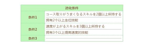 闪耀优俊少女东海帝皇技能进化方法