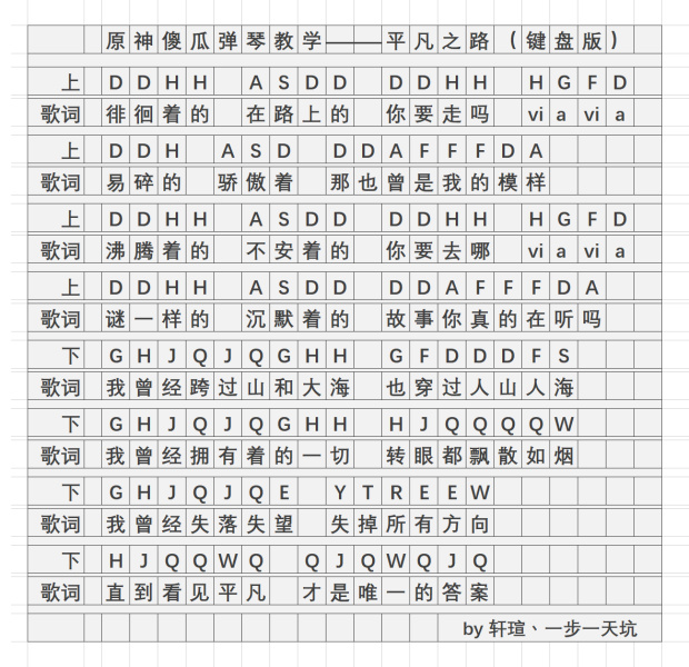 《原神》平凡之路琴谱简谱分享