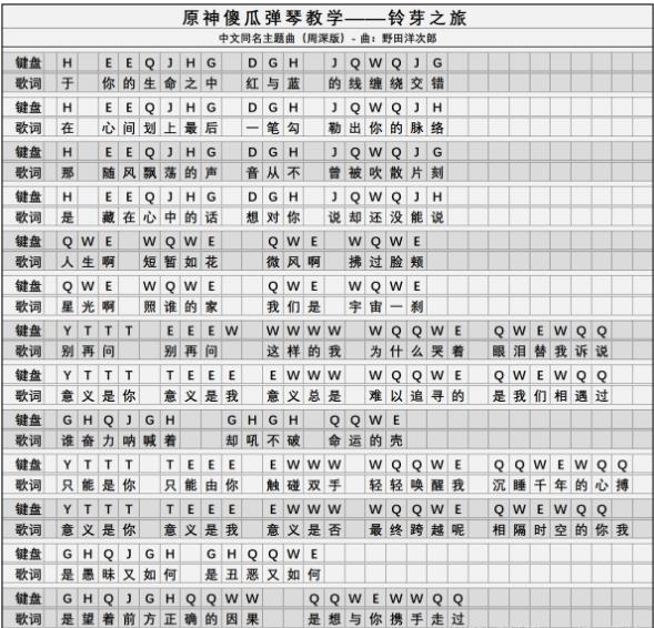 《原神》铃芽之旅琴谱简谱图片分享