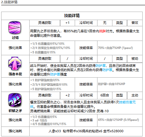 《第七史诗》暗龙强度解析一览