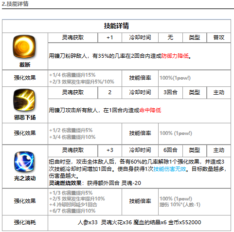 《第七史诗》光绮世强度解析一览