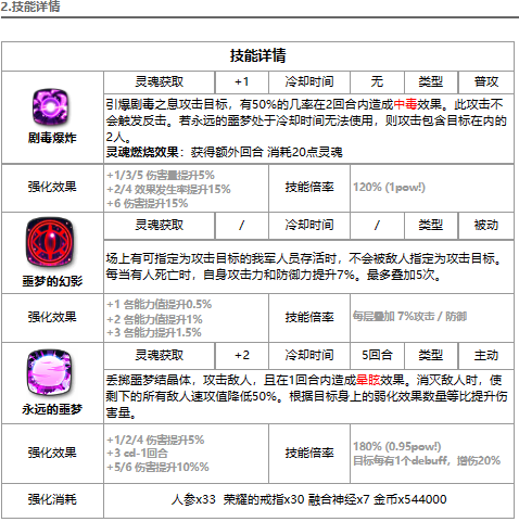 《第七史诗》暗法强度解析一览