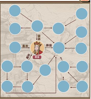 《疯狂爆梗王》西游关系链通关攻略