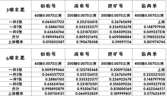 《闪耀优俊少女》北黑获取方法