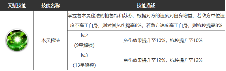 《浮空秘境》格鲁特技能介绍一览