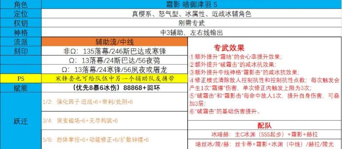 深空之眼霜影刻印选择方案 - 深空之眼光煌刻印推荐