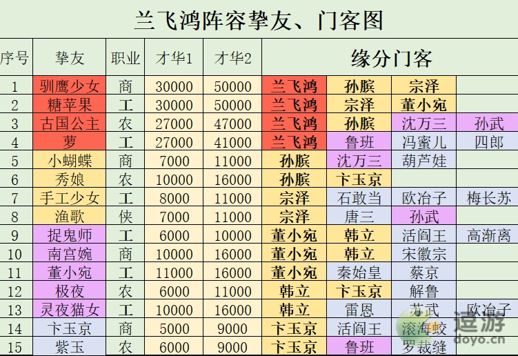 叫我大掌柜兰飞鸿