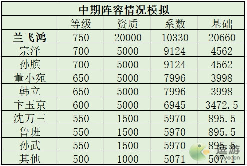 叫我大掌柜兰飞鸿