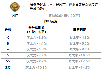 《第七史诗》四星英雄席可介绍一览