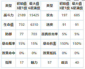 《第七史诗》四星英雄法济斯介绍一览