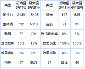 《第七史诗》玛雅角色介绍一览