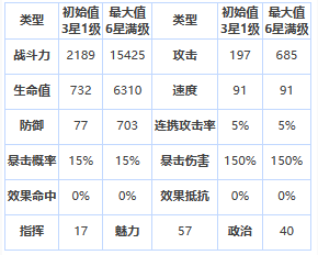 《第七史诗》四星英雄杰拉图介绍一览