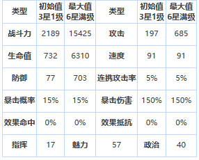 《第七史诗》四星英雄拉兹介绍一览