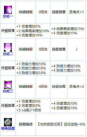 《第七史诗》四星英雄玎果介绍一览