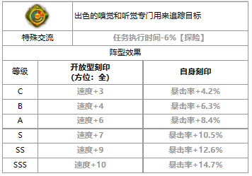 《第七史诗》四星英雄席德介绍一览