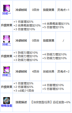 《第七史诗》四星英雄雷欧介绍一览