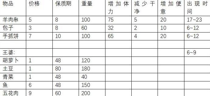 校园消防检查物品购买申请