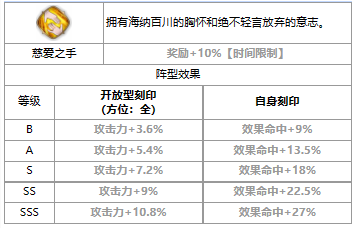 《第七史诗》三色英雄雨修介绍一览