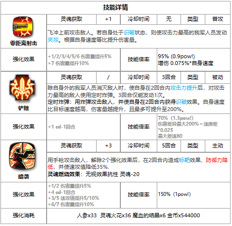 《第七史诗》三色英雄艾利戈斯介绍一览