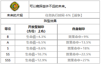 《第七史诗》三色英雄莎伦介绍一览