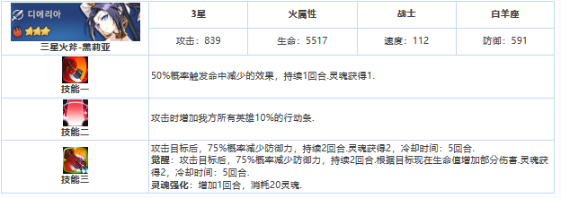《第七史诗》三星英雄黛莉亚介绍一览