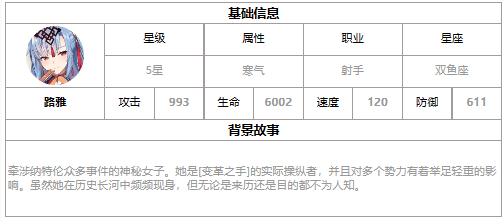 《第七史诗》三色英雄路雅介绍一览