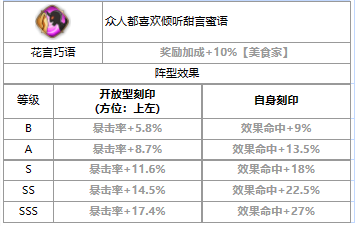 《第七史诗》三色英雄路雅介绍一览