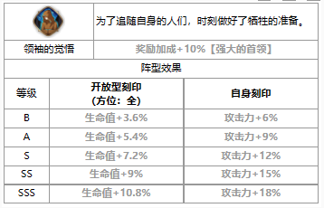 《第七史诗》三色英雄亚露嘉介绍一览