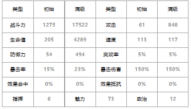 《第七史诗》三星英雄茱迪丝介绍一览