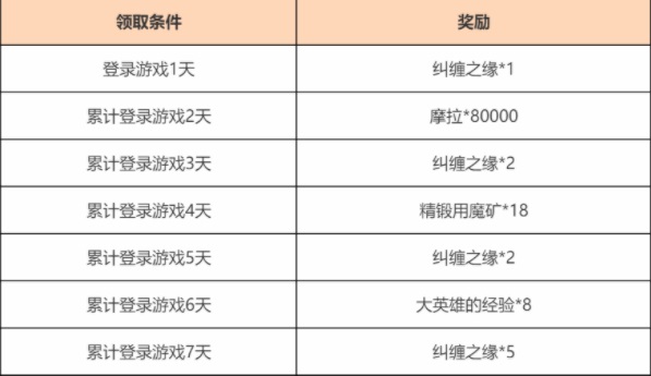 《原神》观赏流华累积登录活动介绍