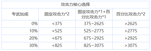 《苍雾残响》核心选择搭配推荐一览