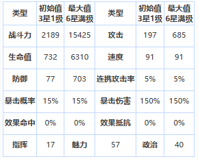 《第七史诗》三星英雄黎玛介绍一览