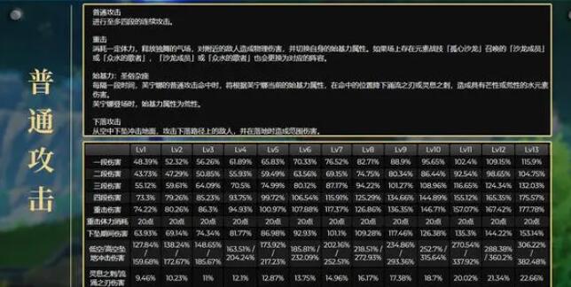 《原神水神风卡洛斯》关卡突破材料一览