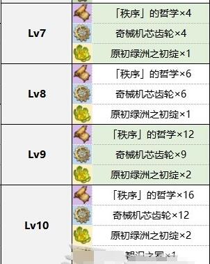 书名：原神冲击莱奥斯利天赋升级突破素材全集