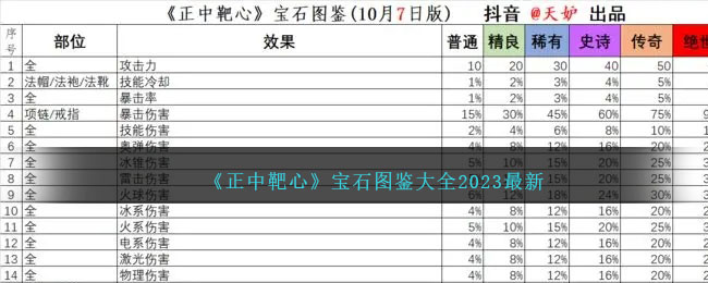 正中靶心下载安装(正中靶心这个游戏怎么玩的)