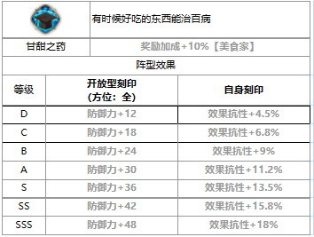 《第七史诗》三星英雄蒙茉朗西介绍一览