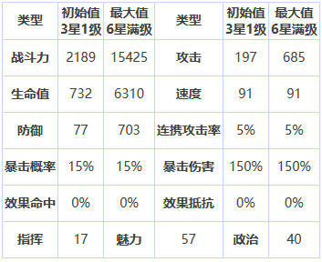 《第七史诗》三星英雄穆卡察介绍一览