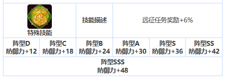 《第七史诗》三星英雄哈坦介绍一览