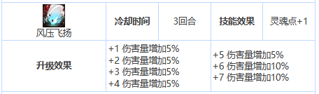 《第七史诗》三星英雄哈坦介绍一览