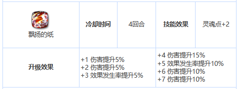 《第七史诗》三星英雄露西介绍一览