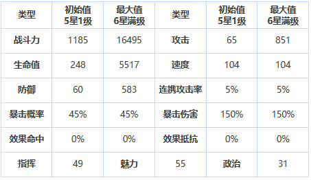 《第七史诗》三星英雄蕾娜介绍一览