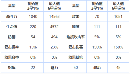 《第七史诗》三星英雄哈坦介绍一览